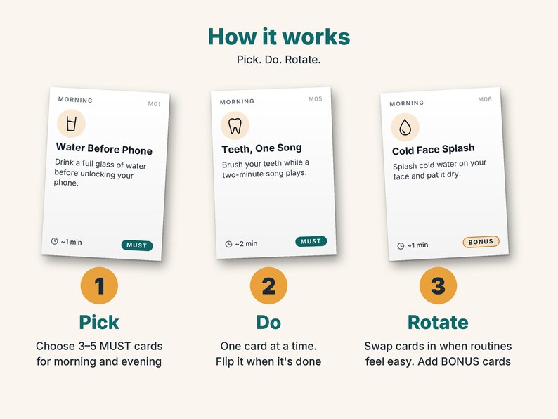 May include: Three white rectangular cards labeled Morning with icons and instructions: Water Before Phone, Teeth, One Song, and Cold Face Splash. Below, numbered orange circles 1, 2, and 3 explain the process: Pick, Do, and Rotate.