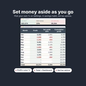 May include: A digital dashboard interface displaying financial data with the text Set money aside as you go. Pick your own % on Settings. A savings habit, not tax advice. It includes a monthly profit table with columns for Month, Profit, Set aside 25%, and Cumulative profit.