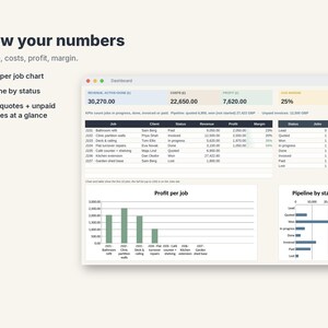 May include: A digital dashboard interface titled Know your numbers, displaying financial data including revenue, costs, profit, and margin. It features a table of job statuses and client details, alongside a bar chart for profit per job and a horizontal bar chart for pipeline by status.