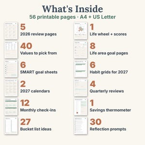 May include: A digital planner summary titled What's Inside listing 56 printable pages in A4 and US Letter sizes. It details 5 review pages, 40 values, 6 SMART goal sheets, 2 calendars, 12 check-ins, 27 bucket list ideas, 1 life wheel, 8 goal pages, 6 habit grids, 4 reviews, 1 savings thermometer, and 30 prompts.
