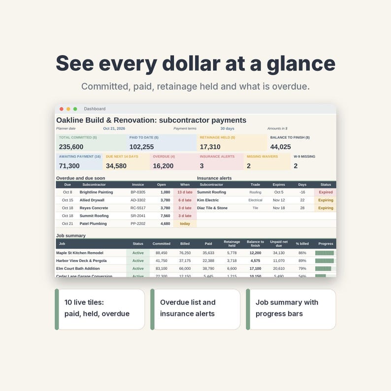 Subcontractor Payment Tracker Spreadsheet, Retainage Log & Lien Waiver Tracker image 2