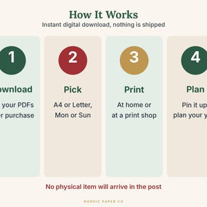 May include: An infographic titled How It Works with four numbered steps: 1 Download, 2 Pick A4 or Letter Mon or Sun, 3 Print at home or at a print shop, and 4 Plan. The text notes instant digital download and no physical item will arrive.