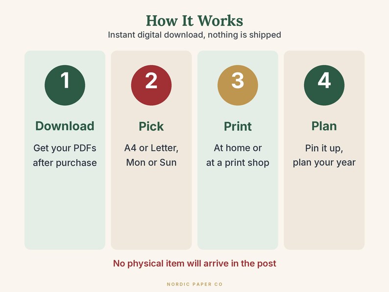May include: An infographic titled How It Works with four numbered steps: 1 Download, 2 Pick A4 or Letter Mon or Sun, 3 Print at home or at a print shop, and 4 Plan. The text notes instant digital download and no physical item will arrive.