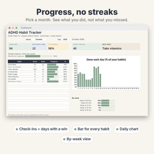 May include: A digital ADHD habit tracker dashboard interface displaying progress metrics for October 2026. The layout includes a habit list with progress bars, a daily percentage chart, and weekly summaries. Text includes 'ADHD Habit Tracker', 'Progress, no streaks', and 'Done each day'.