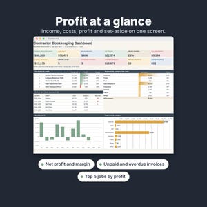 May include: A digital contractor bookkeeping dashboard interface titled Profit at a glance. It displays financial metrics including income, costs, profit, and set-aside amounts, alongside tables for top jobs, expenses, and invoice status.