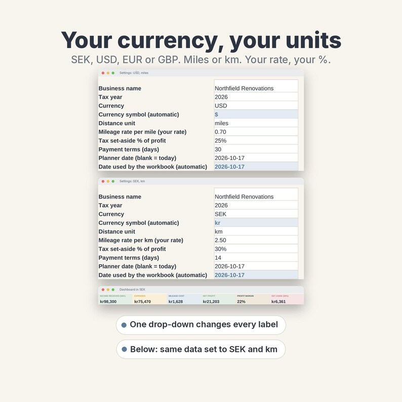 May include: A digital spreadsheet interface displaying business settings for Northfield Renovations. The text reads: Your currency, your units, SEK, USD, EUR or GBP. Miles or km. Your rate, your %. One drop-down changes every label. Below: same data set to SEK and km.