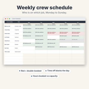 May include: A digital weekly crew schedule interface displaying names, roles, and job assignments from Monday to Friday. The table includes color-coded cells for double-booked tasks and time off, with labels for Red equals double-booked, Time off blocks the day, and Hours booked vs capacity.