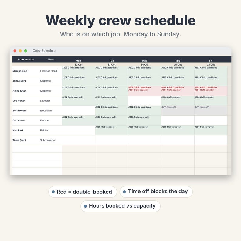 May include: A digital weekly crew schedule interface displaying names, roles, and job assignments from Monday to Friday. The table includes color-coded cells for double-booked tasks and time off, with labels for Red equals double-booked, Time off blocks the day, and Hours booked vs capacity.