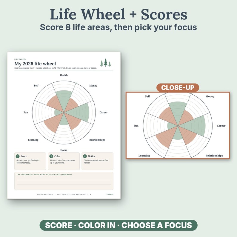 May include: A printable life wheel worksheet titled My 2026 life wheel with eight sections labeled Health, Money, Career, Relationships, Home, Learning, Fun, and Self. The page includes instructions to score, color, and notice, plus a section for goals.