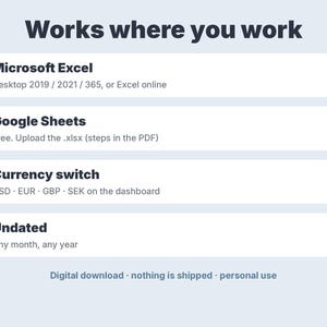 May include: An informational graphic titled Works where you work, listing compatibility with Microsoft Excel, Google Sheets, a currency switch for USD, EUR, GBP, and SEK, and an undated format for any month or year, noting it is a digital download.
