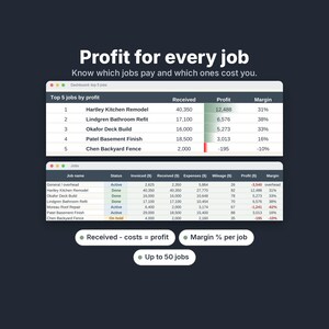 May include: A digital dashboard display titled Profit for every job, featuring two tables. The top table lists Top 5 jobs by profit, while the bottom table displays job status, invoiced, received, expenses, mileage, profit, and margin data.