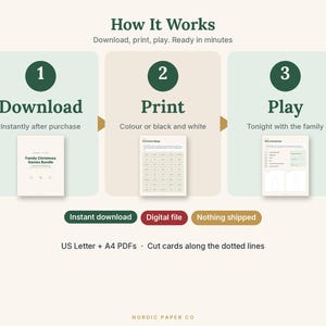 May include: An instructional graphic titled How It Works with three steps: 1 Download, 2 Print, and 3 Play. It features icons, text, and small document previews. Labels include Instant download, Digital file, Nothing shipped, US Letter + A4 PDFs, and Cut cards along the dotted lines.
