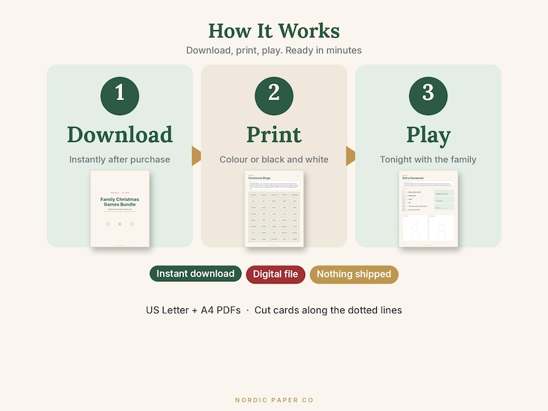 May include: An instructional graphic titled How It Works with three steps: 1 Download, 2 Print, and 3 Play. It features icons, text, and small document previews. Labels include Instant download, Digital file, Nothing shipped, US Letter + A4 PDFs, and Cut cards along the dotted lines.