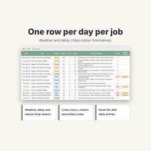 Construction Daily Log Template, Site Report & Job Diary Spreadsheet for Contractors image 3