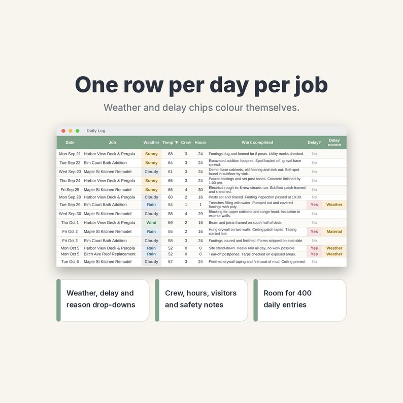Construction Daily Log Template, Site Report & Job Diary Spreadsheet for Contractors image 3