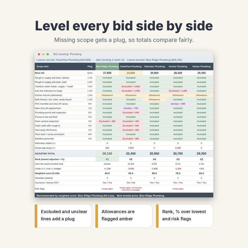 Contractor Bid Comparison Template, Construction Bid Leveling Spreadsheet, Quote Sheet image 4