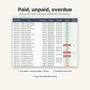 May include: A spreadsheet titled Paid, unpaid, overdue showing invoice data with columns for date, job, amount, due date, paid date, status, and days overdue. Rows display various projects with statuses marked as Paid, Overdue, or Unpaid.