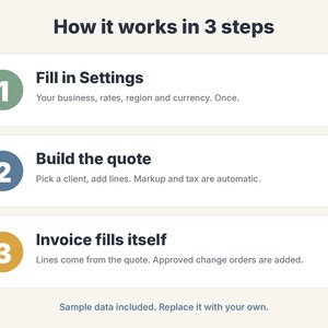 May include: An infographic titled How it works in 3 steps. Step 1: Fill in Settings for business, rates, region, and currency. Step 2: Build the quote by picking a client and adding lines. Step 3: Invoice fills itself with quote lines and change orders.