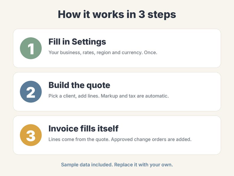 May include: An infographic titled How it works in 3 steps. Step 1: Fill in Settings for business, rates, region, and currency. Step 2: Build the quote by picking a client and adding lines. Step 3: Invoice fills itself with quote lines and change orders.