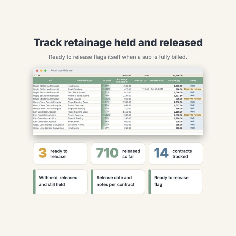 Subcontractor Payment Tracker Spreadsheet, Retainage Log & Lien Waiver Tracker image 6