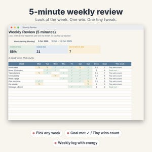 May include: A digital weekly review planner interface featuring a habit tracker table with columns for days of the week, completion status, and goals. The text includes 5-minute weekly review, Look at the week. One win. One tiny tweak, and various habit labels like Drink water and Move 10 minutes.