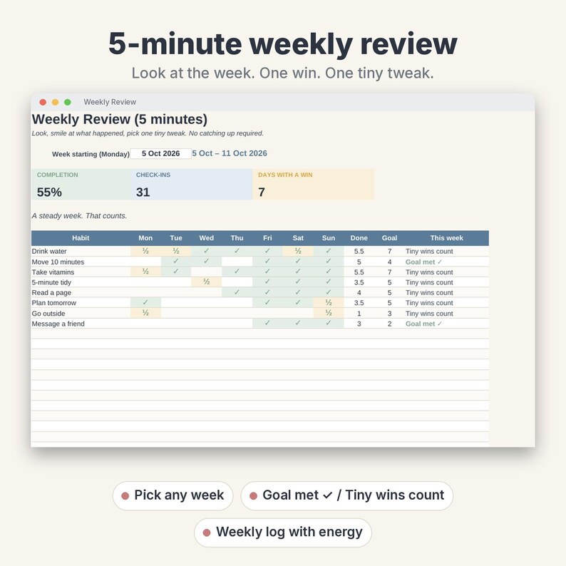 May include: A digital weekly review planner interface featuring a habit tracker table with columns for days of the week, completion status, and goals. The text includes 5-minute weekly review, Look at the week. One win. One tiny tweak, and various habit labels like Drink water and Move 10 minutes.