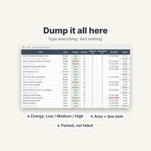 ADHD Daily Planner Spreadsheet, To-Do List with Auto Top 3 & Time Blocking image 3