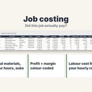 May include: A digital job costing spreadsheet interface titled Jobs & Job Costing displaying columns for client, job name, status, dates, revenue, materials, labor hours, costs, and profit, with three summary boxes below detailing financial metrics.