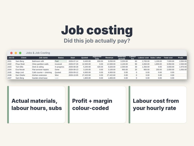 May include: A digital job costing spreadsheet interface titled Jobs & Job Costing displaying columns for client, job name, status, dates, revenue, materials, labor hours, costs, and profit, with three summary boxes below detailing financial metrics.