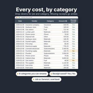 May include: A digital expense tracking spreadsheet titled Every cost, by category. The table displays columns for Date, Vendor, Category, Amount ($), and Receipt saved?, with two rows highlighted in amber indicating missing receipts.