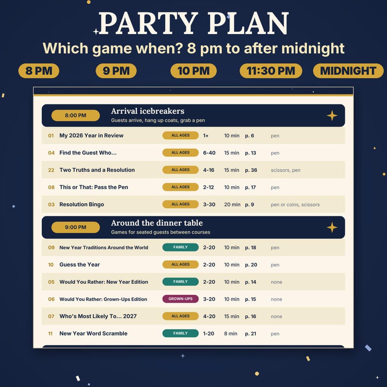May include: A party plan schedule printed on a cream-colored background with dark blue headers. The text includes 'PARTY PLAN', 'Which game when? 8 pm to after midnight', and lists various games with time slots, age groups, and required items.