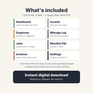 May include: A digital spreadsheet overview titled What's included, listing 1 Excel file with 8 tabs and a 2-page Start Here PDF. Sections include Dashboard, Income, Expenses, Mileage Log, Jobs, Monthly P&L, Invoices, and Settings with descriptions.