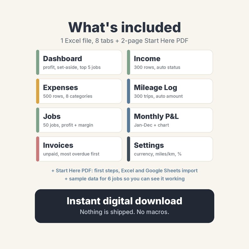 May include: A digital spreadsheet overview titled What's included, listing 1 Excel file with 8 tabs and a 2-page Start Here PDF. Sections include Dashboard, Income, Expenses, Mileage Log, Jobs, Monthly P&L, Invoices, and Settings with descriptions.