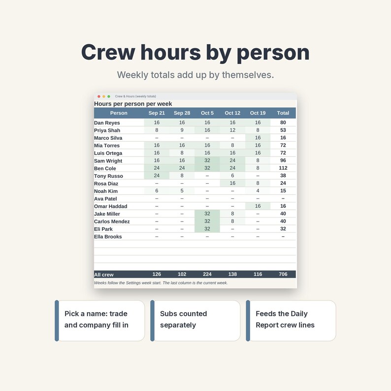 Construction Daily Log Template, Site Report & Job Diary Spreadsheet for Contractors image 5