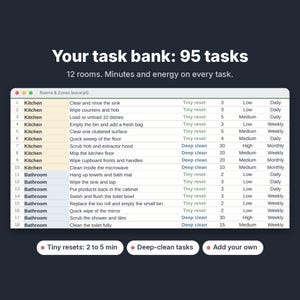 Może przedstawiać: Cyfrowa lista zadań zatytułowana Your task bank: 95 tasks, 12 rooms. Minutes and energy on every task. Przedstawia arkusz kalkulacyjny z kolumnami dla pomieszczenia, zadania, kategorii, czasu, energii i częstotliwości prac domowych.