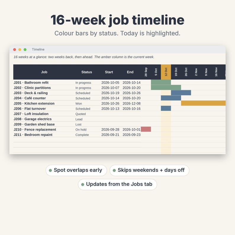 May include: A 16-week job timeline chart displaying project statuses, start and end dates, and a visual calendar grid. The interface includes rows for jobs like bathroom refit and kitchen extension, with color-coded bars indicating progress.