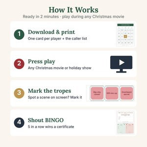 May include: An instructional graphic titled How It Works with four steps for a Christmas movie bingo game. Steps include downloading and printing cards, playing a holiday movie, marking tropes like big-city career, and shouting BINGO.