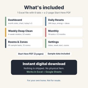 Może przedstawiać: Cyfrowa infografika planera sprzątania zatytułowana What's included, zawierająca 1 plik Excel z 6 zakładkami oraz 2-stronicowy plik PDF Start Here. Sekcje obejmują Dashboard, Daily Resets, Weekly Deep Clean, Monthly, Rooms & Zones oraz Settings.
