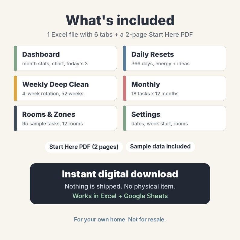 Może przedstawiać: Cyfrowa infografika planera sprzątania zatytułowana What's included, zawierająca 1 plik Excel z 6 zakładkami oraz 2-stronicowy plik PDF Start Here. Sekcje obejmują Dashboard, Daily Resets, Weekly Deep Clean, Monthly, Rooms & Zones oraz Settings.
