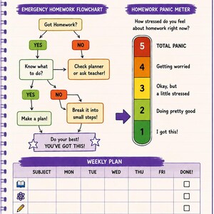 May include: A spiral-bound workbook page titled Homework RESCUE PLAN, featuring an emergency homework flowchart, a numbered homework panic meter from 1 to 5, and a weekly plan grid with subject icons and a cartoon owl holding a pencil.