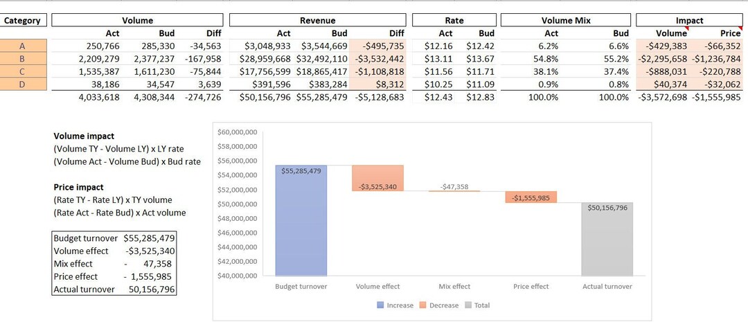 Price-volume-mix Calculator & Charts - Etsy