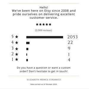 Graphic showing that we have over 2050 five star reviews.
