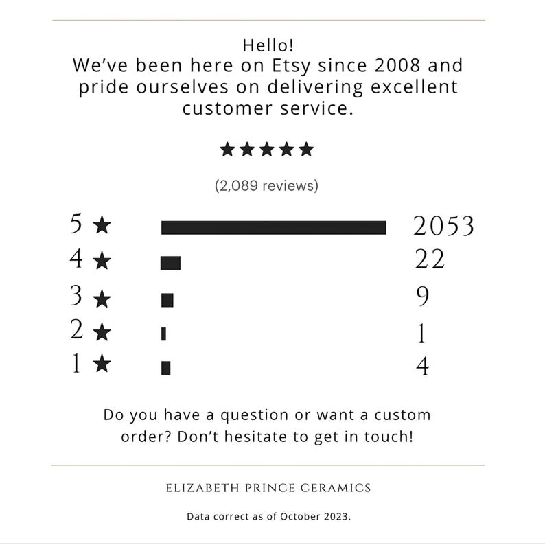 Graphic showing that we have over 2050 five star reviews.