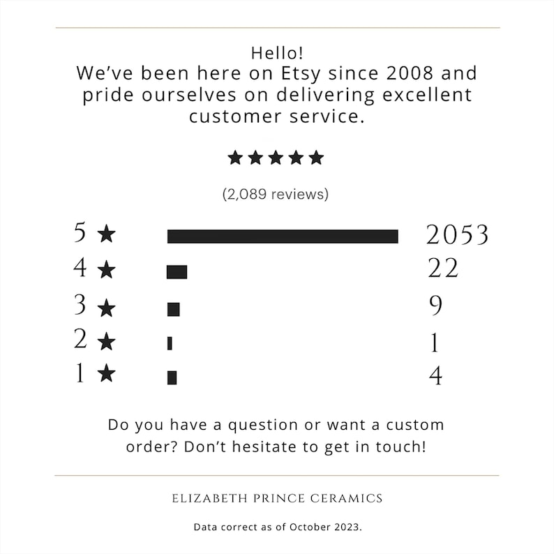 Graphic showing that we have been here on Etsy since 2008 and that we pride ourselves on giving excellent customer service. We are proud to have over 2050 five star reviews from our customers.