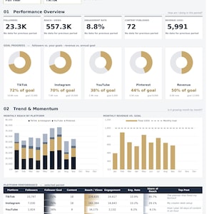 Op de afbeelding: Een digitaal Creator Control Center analytics dashboard voor 2027, met prestatiegegevens voor TikTok, Instagram, YouTube en Pinterest. Het bevat een prestatieoverzicht, ringdiagrammen voor doelvoortgang, staafdiagrammen voor maandelijks bereik en omzet, en een gedetailleerde tabel met platformprestaties.