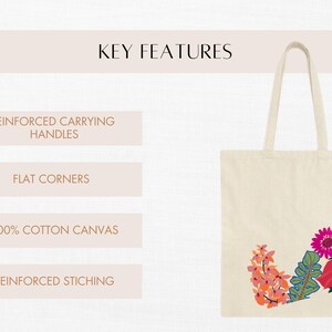 Chart showing the key features of the Canvas tote bag: 100% cotton, flat corners, and reinforced handles for durability. Ideal for shopping, books, or everyday use from Chic Canvas Totes