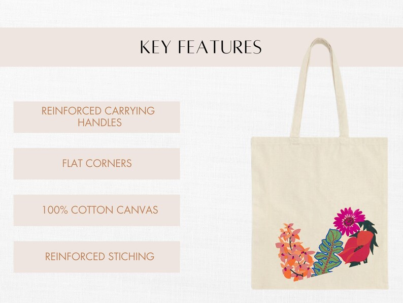 Chart showing the key features of the Canvas tote bag: 100% cotton, flat corners, and reinforced handles for durability. Ideal for shopping, books, or everyday use from Chic Canvas Totes