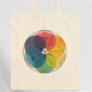 CMYK Color Wheel Tote: Retro Art Diagram Design, Analogous Colors Bag By Chic Canvas Totes