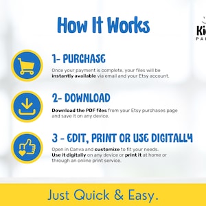 May include: A graphic with the text "How It Works" and the Kidd Party logo. The steps are: Purchase, Download, and Edit, Print or Use Digitally. The text explains how to access and use digital files purchased on Etsy.