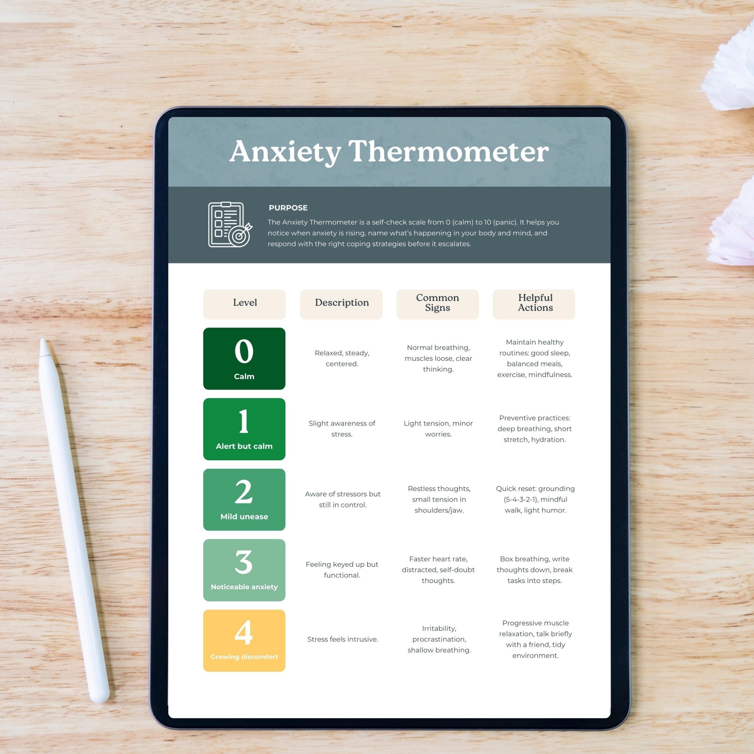 Anxiety Thermometer Self Check Scale Printable, Emotional Regulation ...
